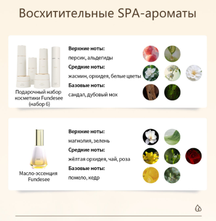 Подарочный набор косметики Fundesee WHIEDA — изображение 3